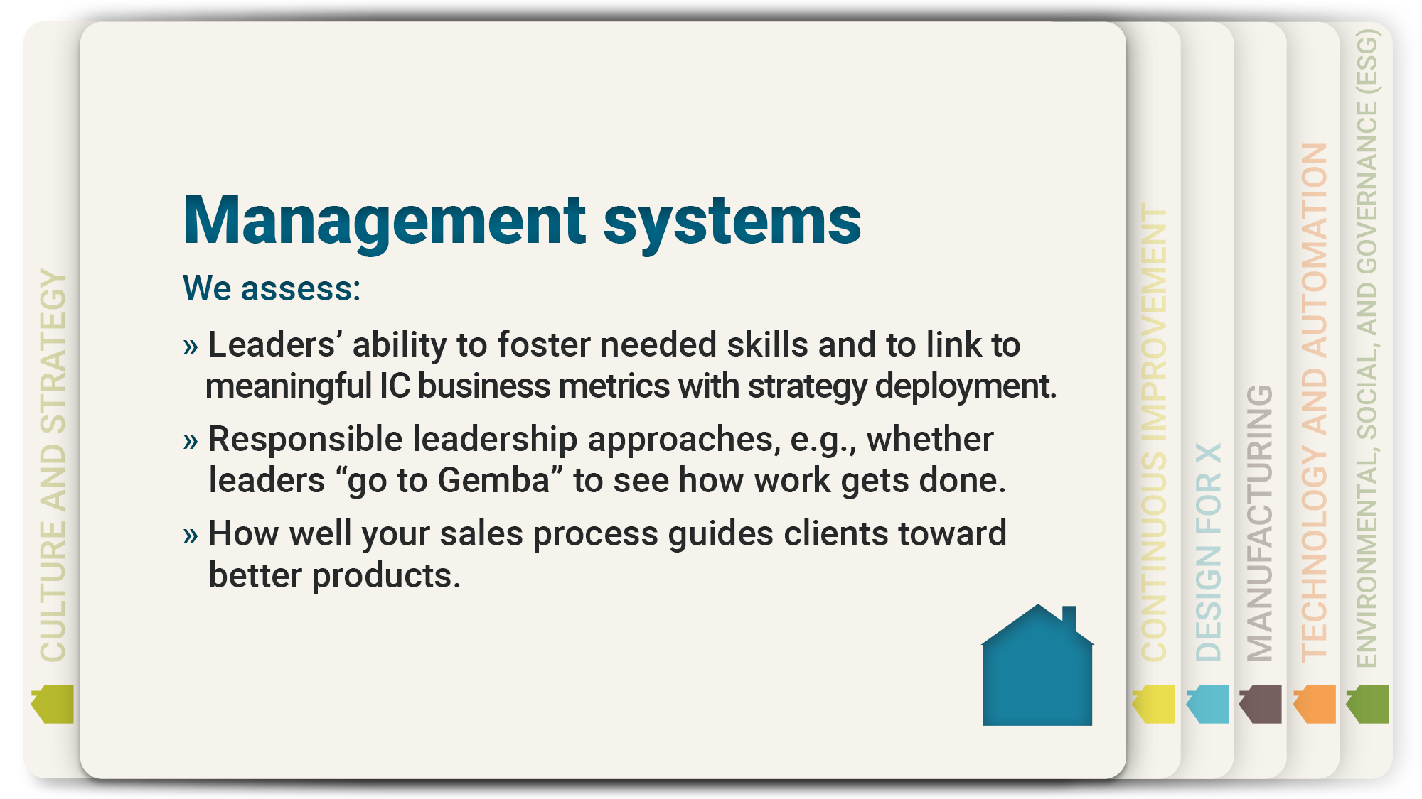 The Haley & Aldrich Industrialized Construction Maturity Assessment